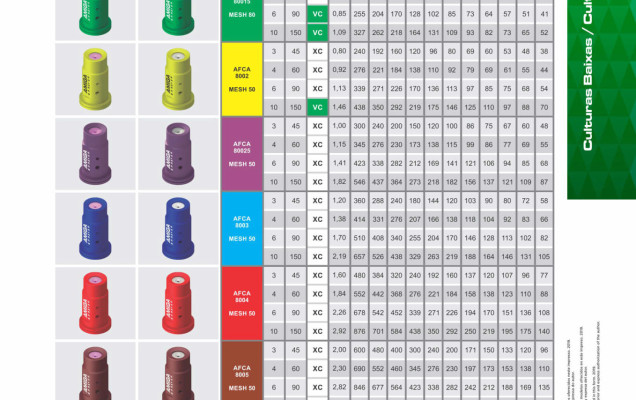 Форсунка ветроустойчивая AMIGA 1 (Оранжевый)